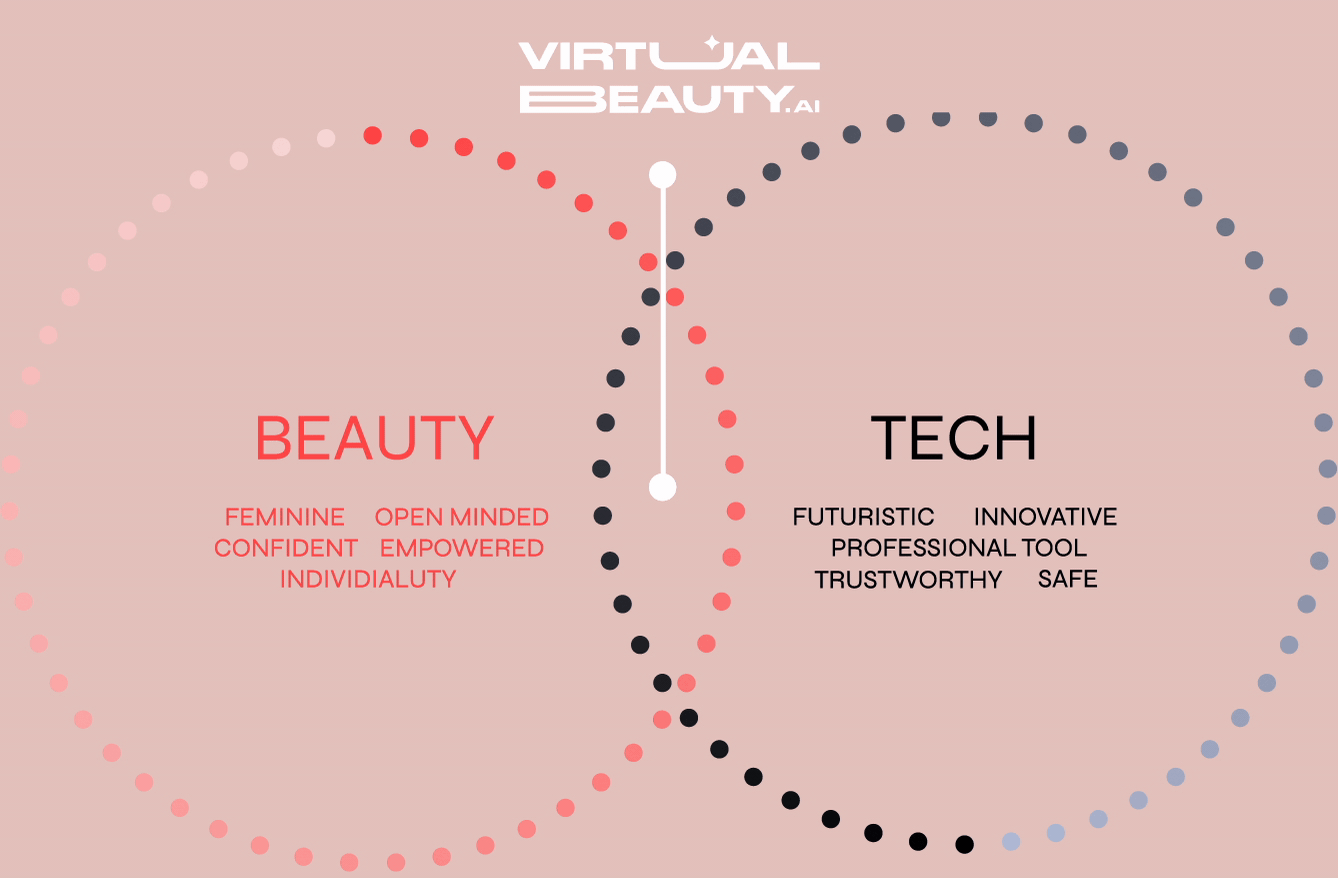 heels-make-deals-virtual-beauty-diagram