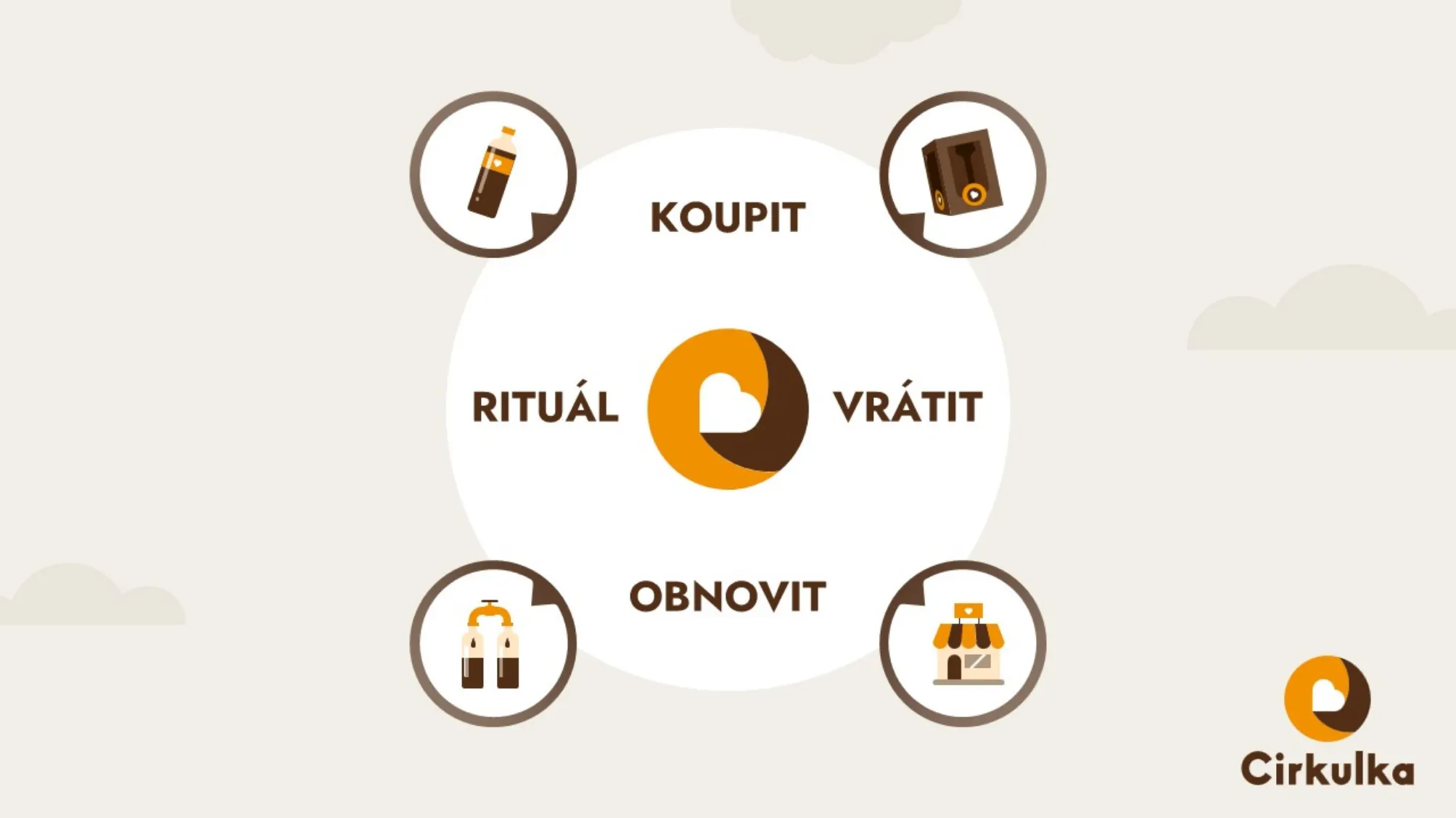 Cirkulka_vizual_3_Spolu-v-kruhu-stale-dokola_CZ