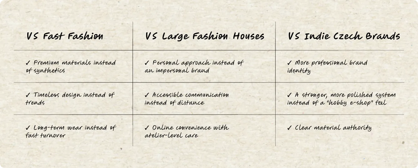 heels-make-deals-fine-furs-differentiation